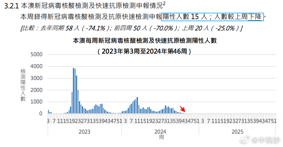维保工程 第358页