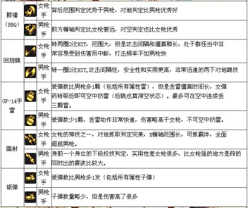 维保工程 第344页
