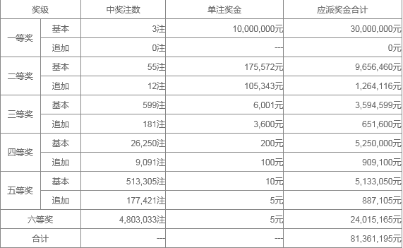 维保工程 第334页