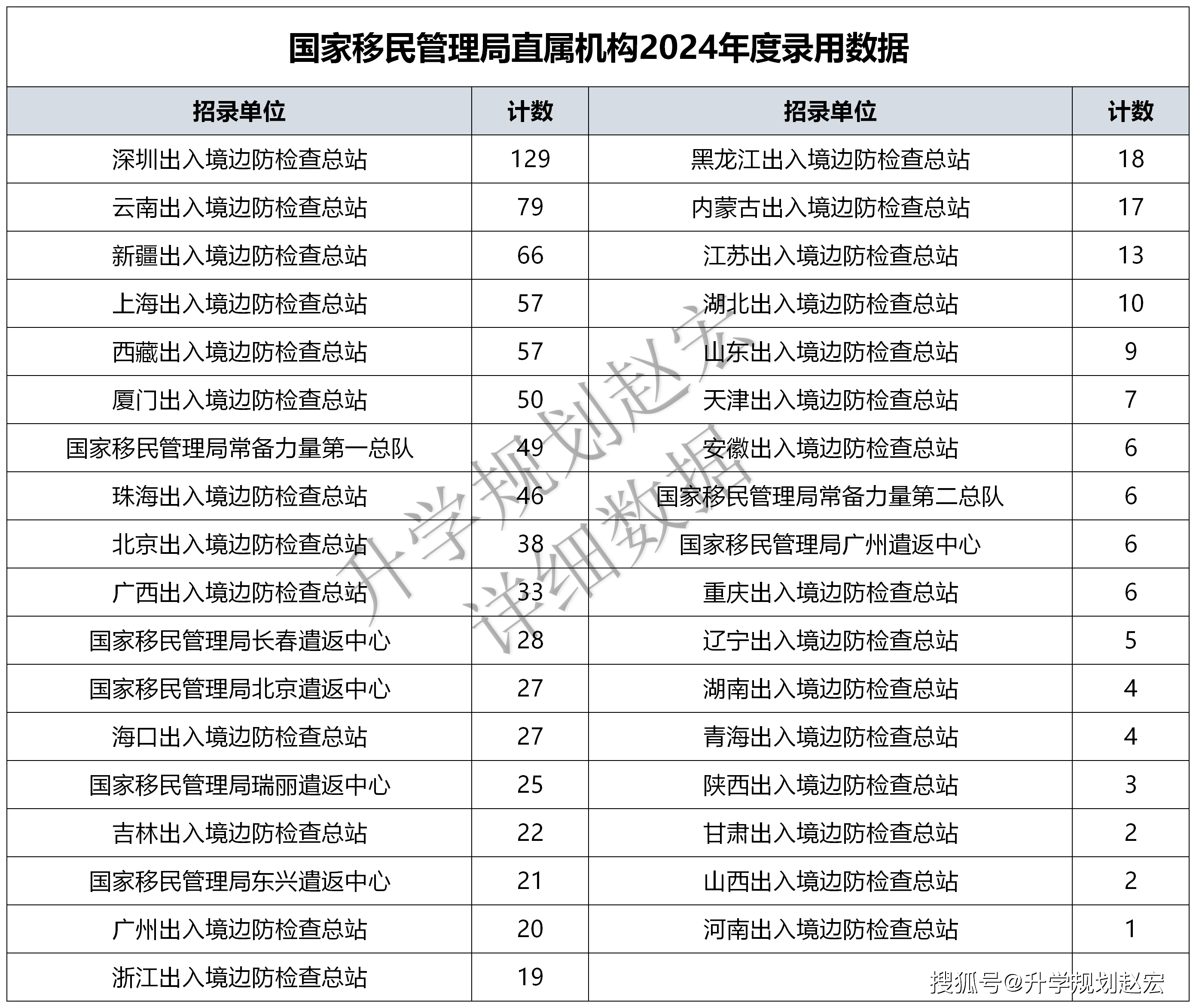 小型冷库设计 第351页
