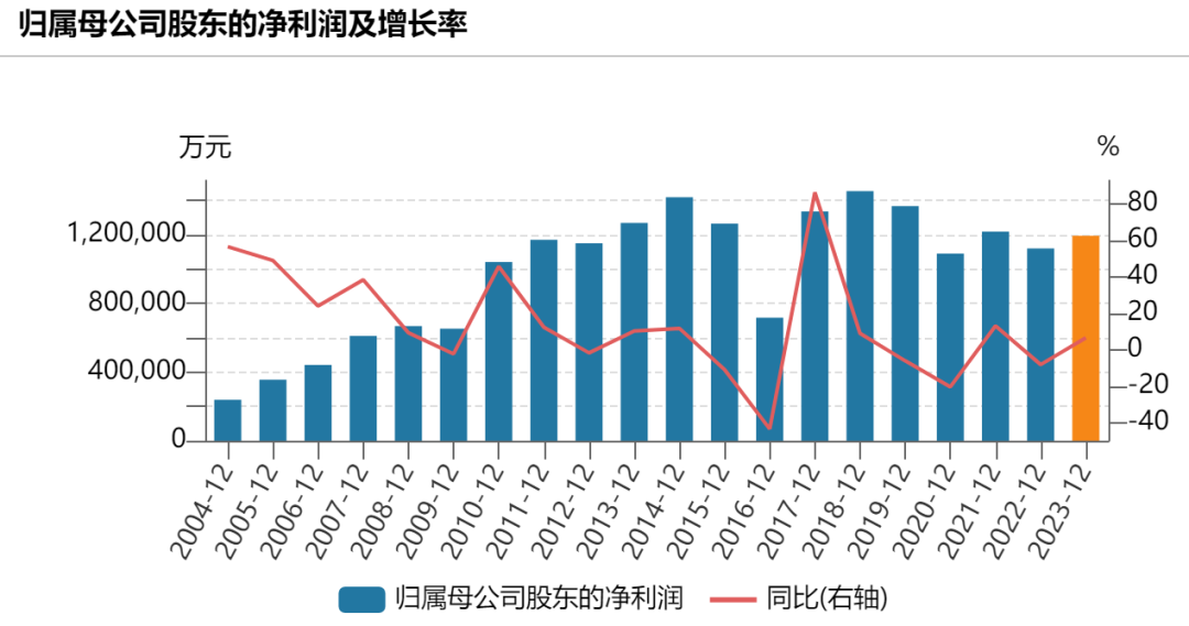 小型冷库设计 第340页