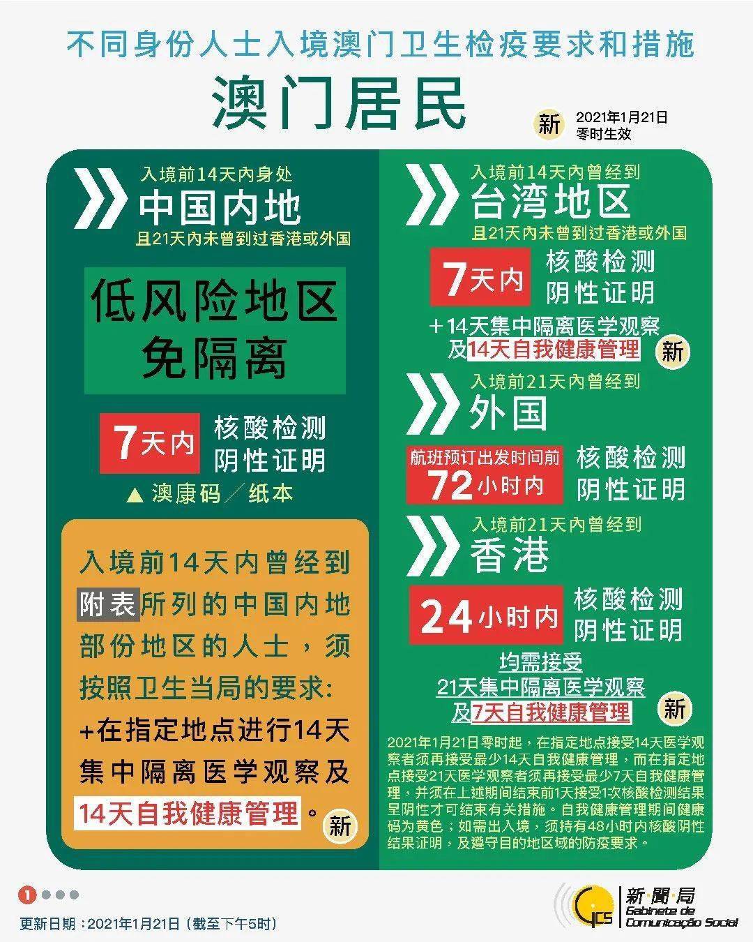 实验行业冷库 第331页