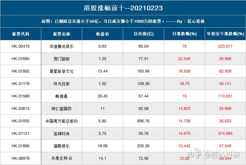 实验行业冷库 第325页