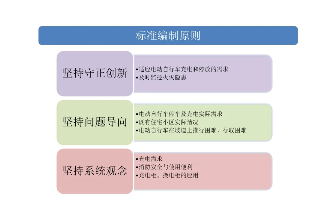 小型冷库设计 第329页