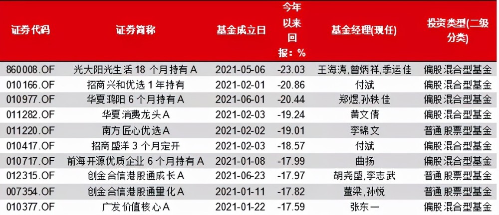 维保工程 第309页