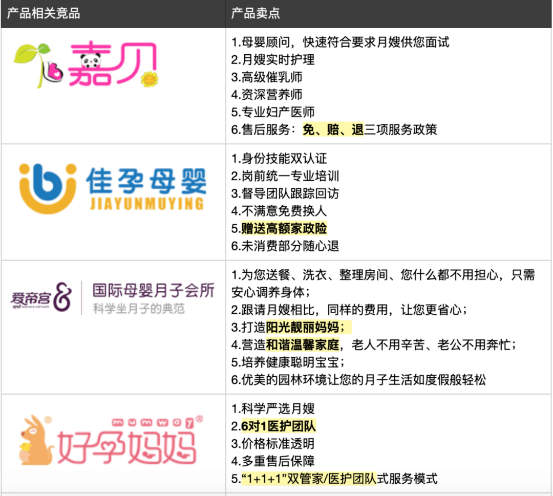 维保工程 第308页