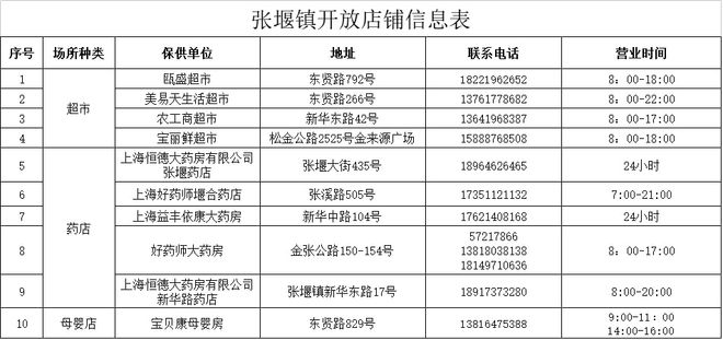 维保工程 第306页
