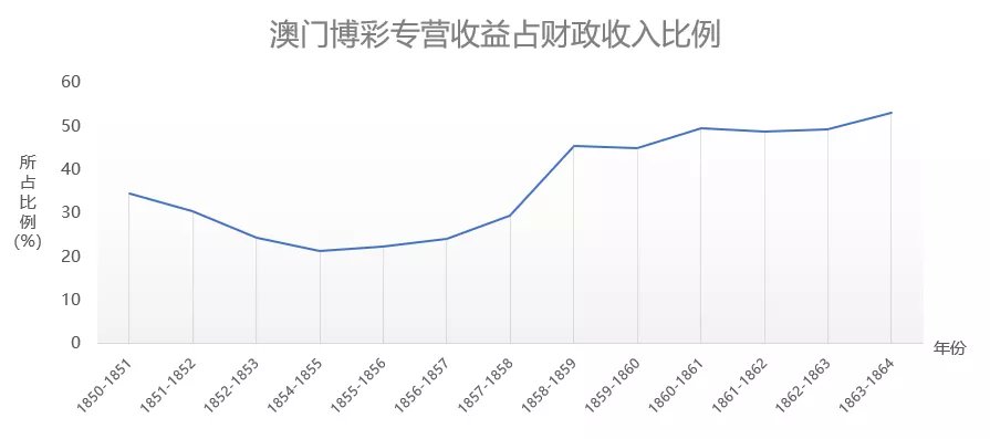实验行业冷库 第317页