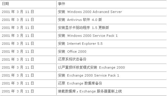 维保工程 第296页