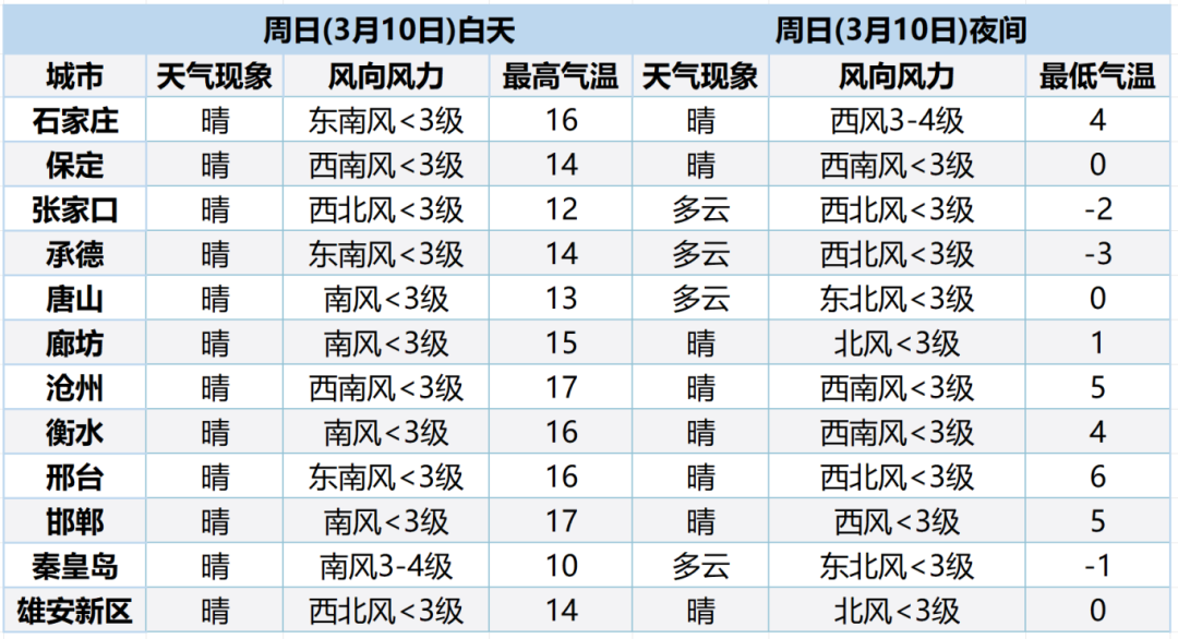 实验行业冷库 第307页
