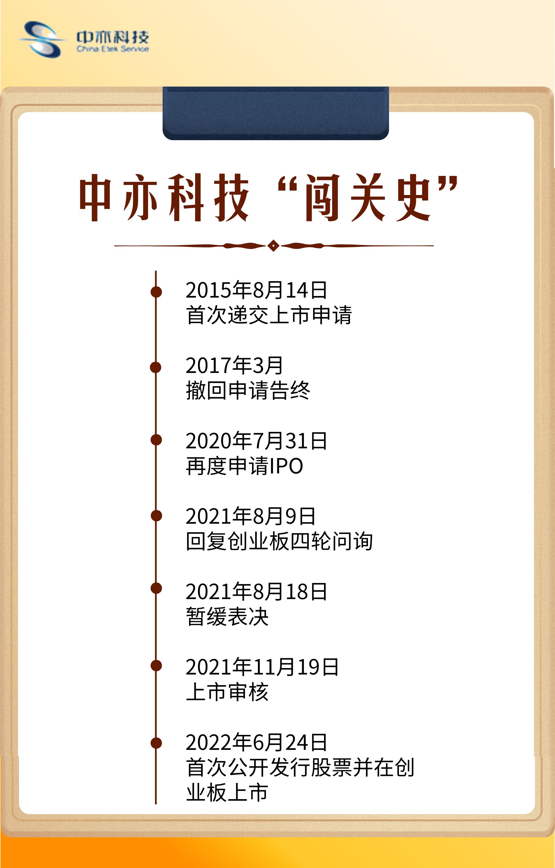 实验行业冷库 第281页