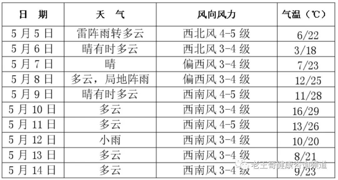 实验行业冷库 第255页