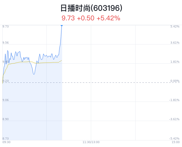 实验行业冷库 第250页