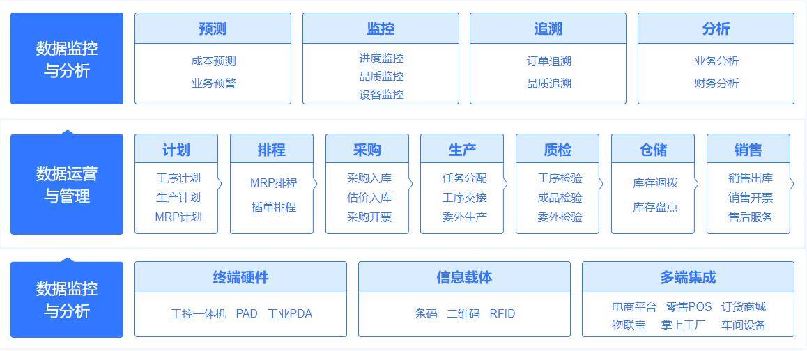 维保工程 第266页