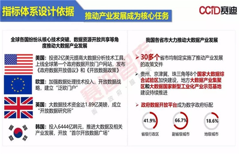 维保工程 第235页