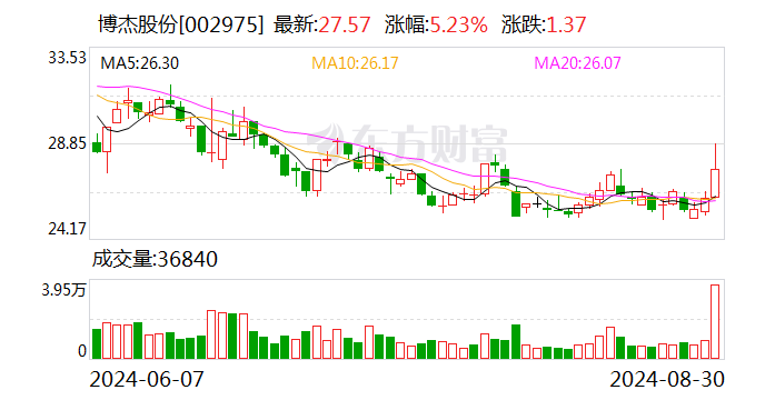实验行业冷库 第245页