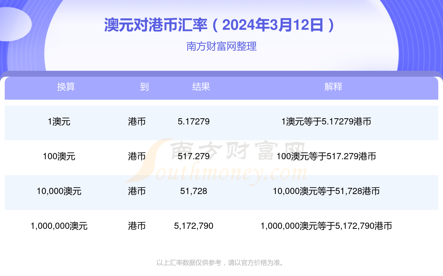 维保工程 第232页