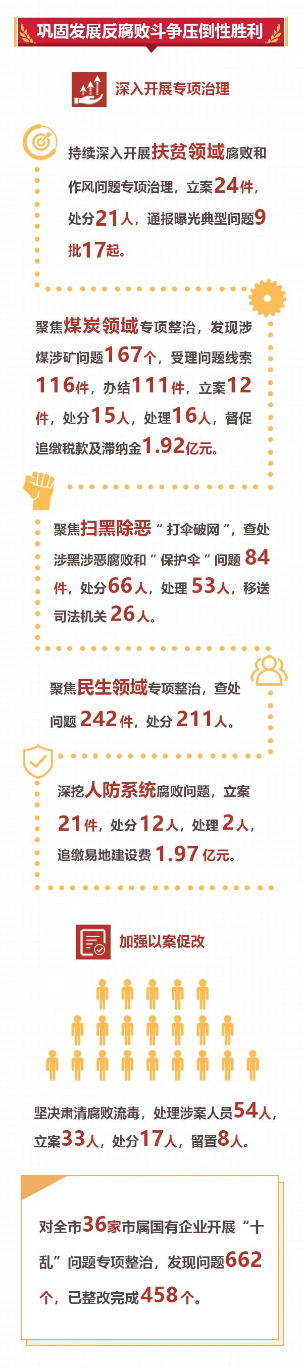实验行业冷库 第242页