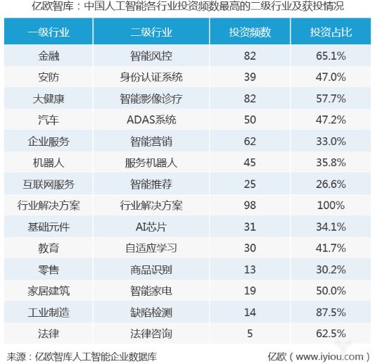 维保工程 第218页