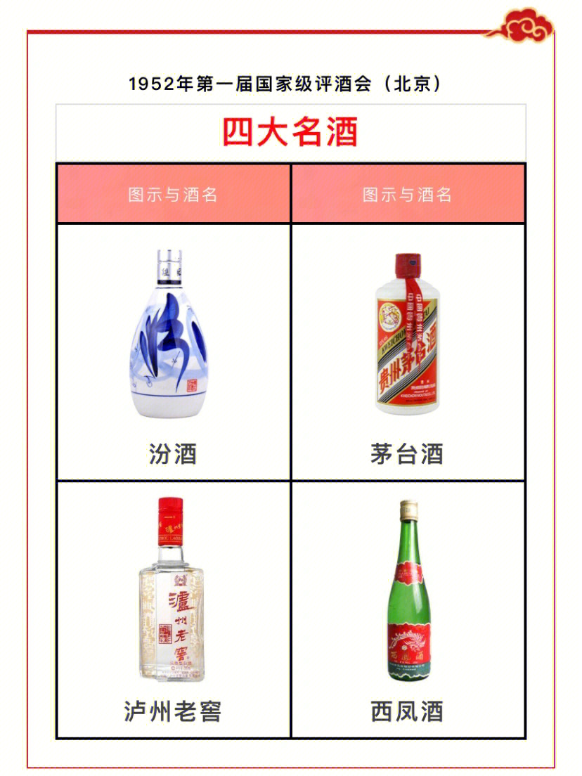 最新酒评比步骤指南及解析