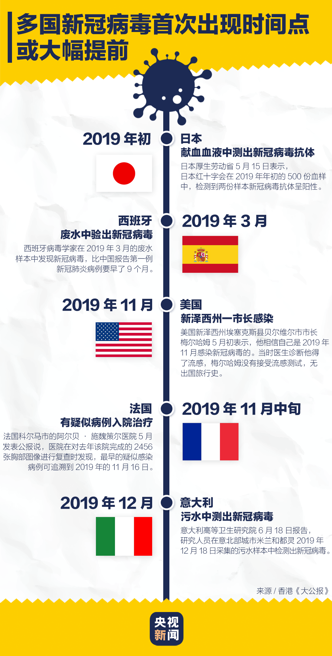 实验行业冷库 第223页