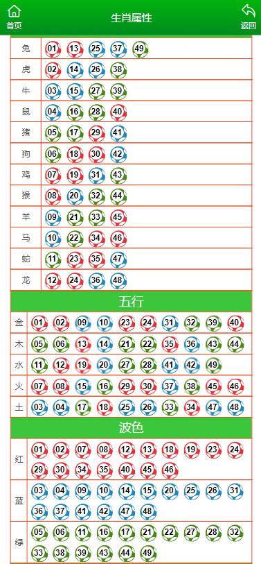 维保工程 第203页