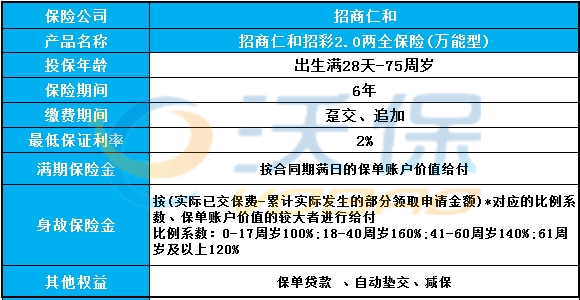 维保工程 第202页