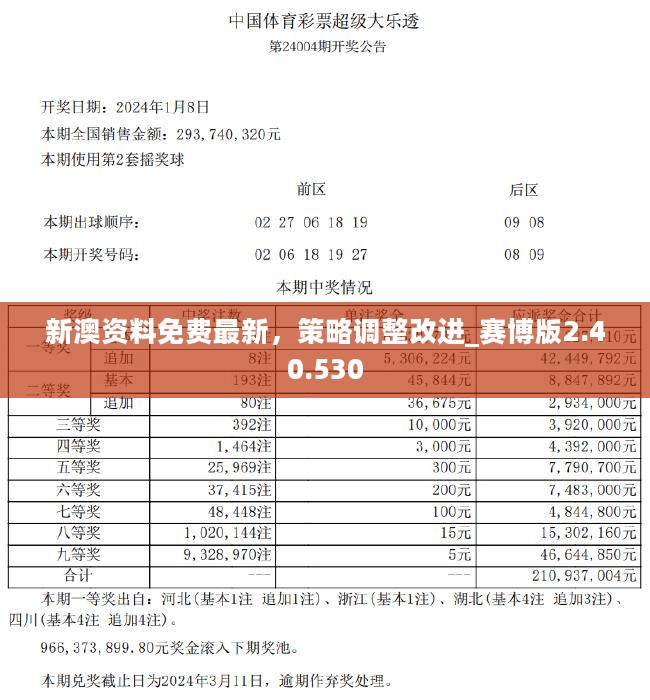 新澳精准资料免费提供208期,深究数据应用策略_编程版79.572
