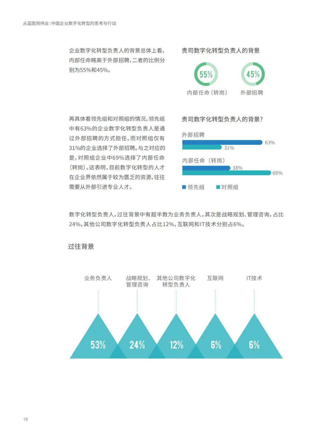 维保工程 第197页