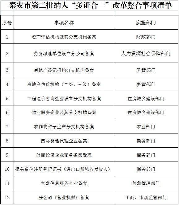 维保工程 第193页