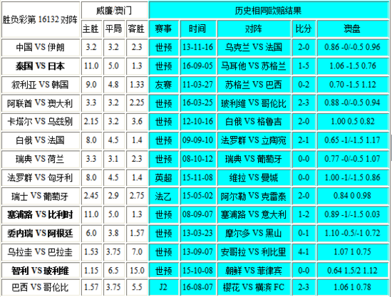 实验行业冷库 第202页