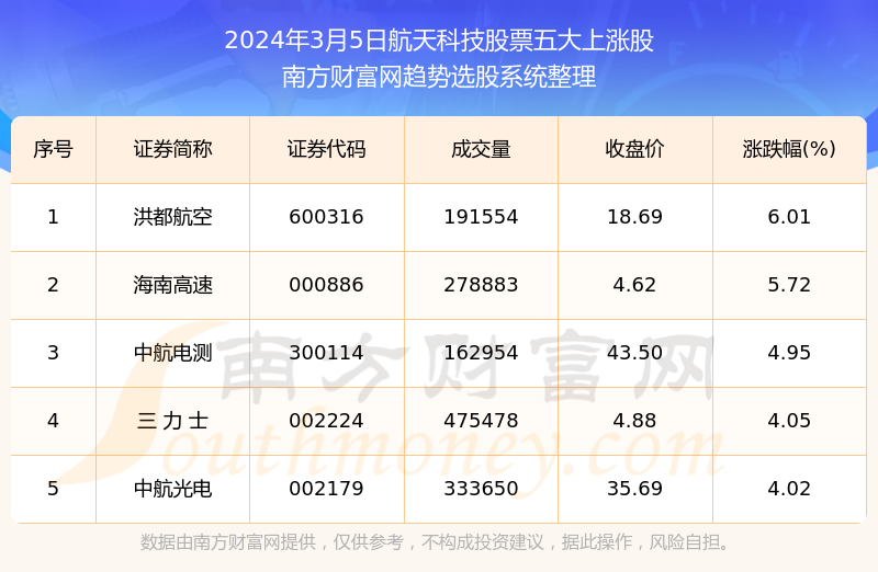 实验行业冷库 第195页