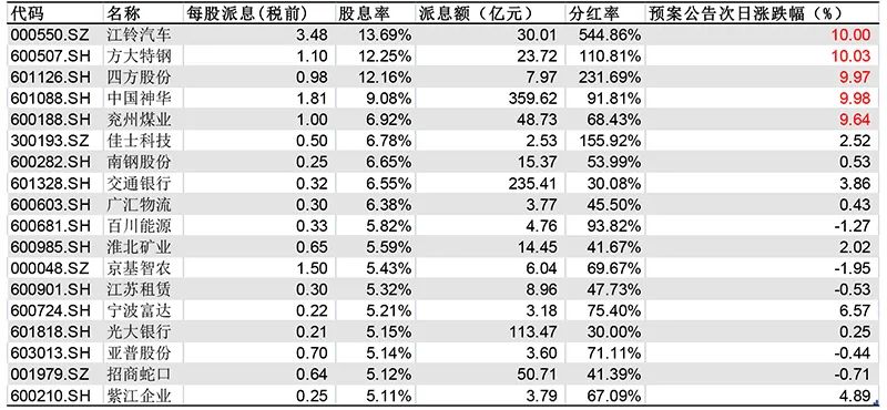 小型冷库设计 第196页