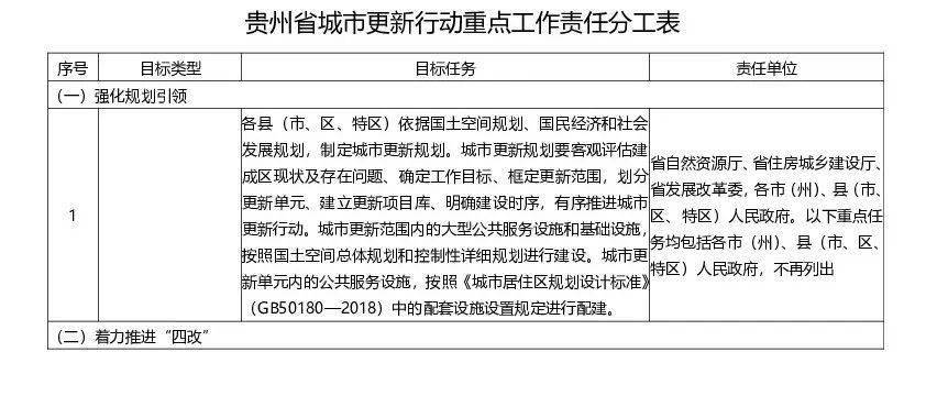 维保工程 第174页