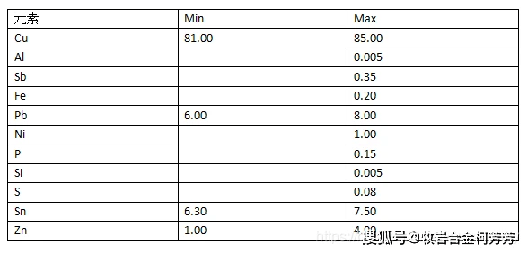 维保工程 第169页