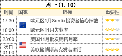 维保工程 第160页