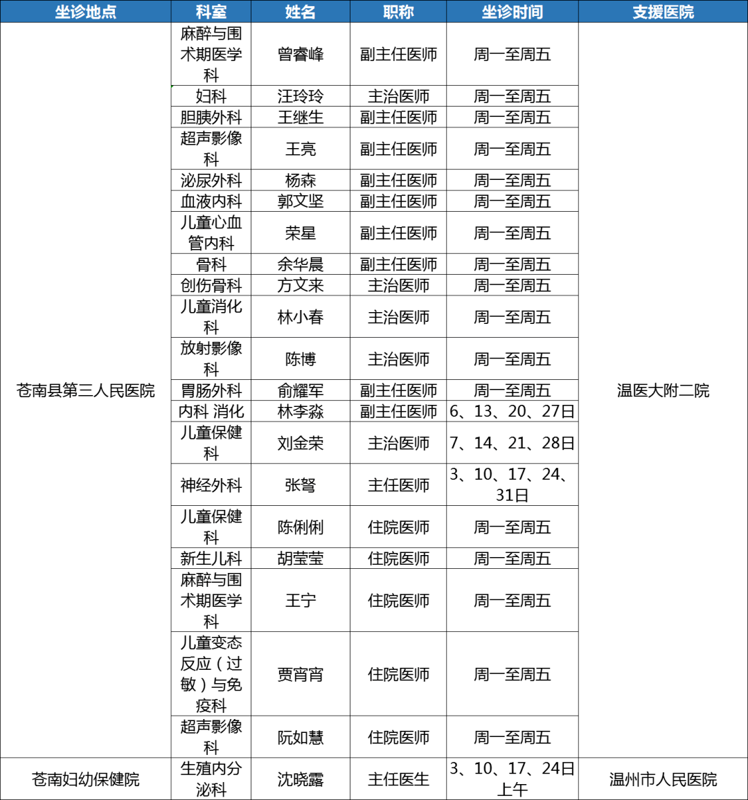 维保工程 第158页