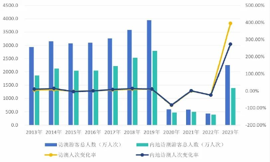 小型冷库设计 第168页