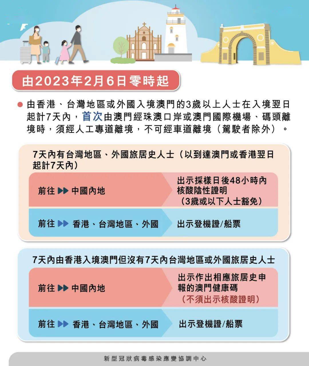 小型冷库设计 第167页