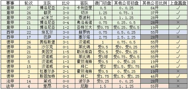 实验行业冷库 第162页