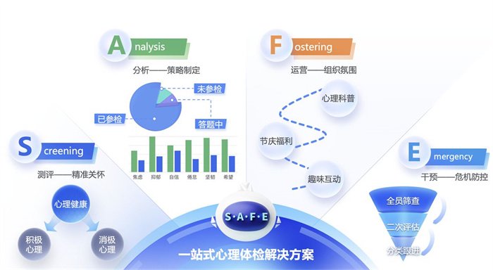 维保工程 第150页