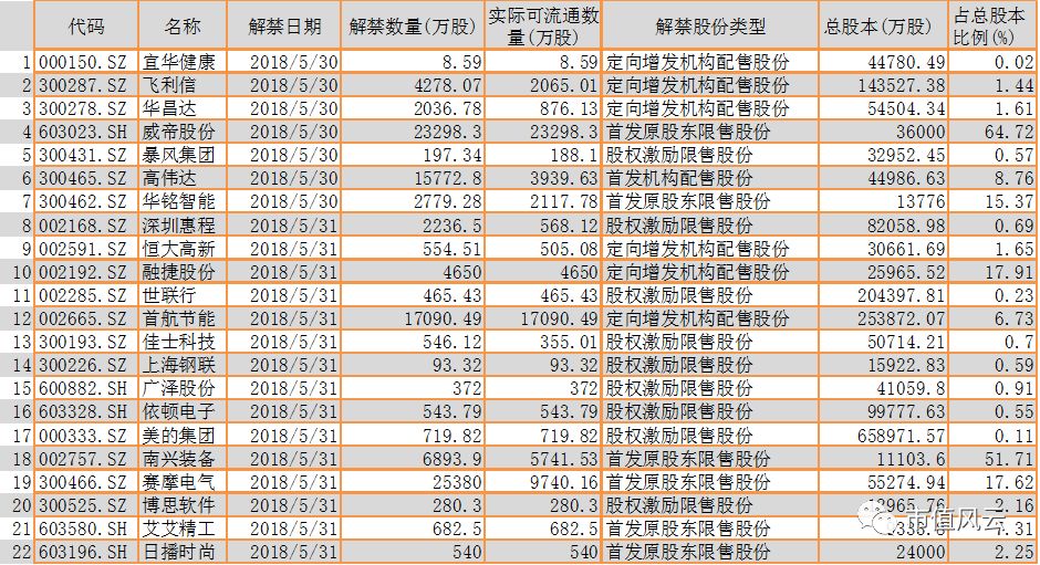 小型冷库设计 第161页
