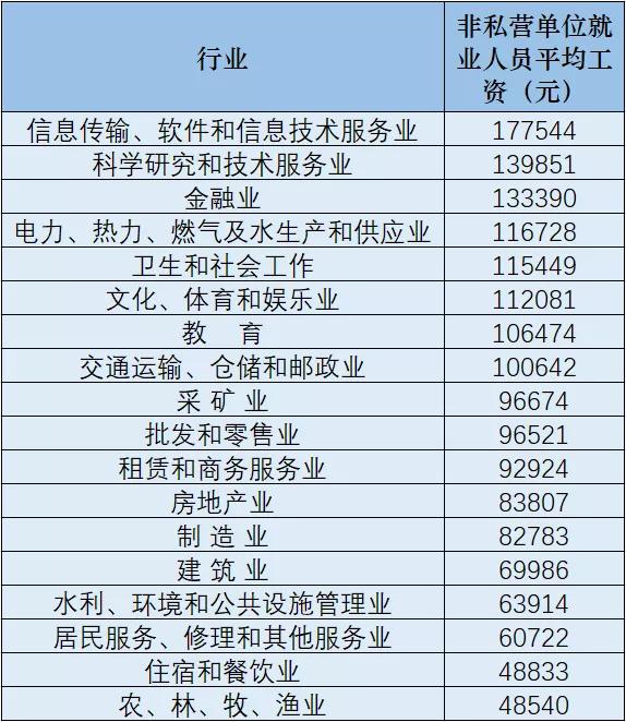 实验行业冷库 第152页