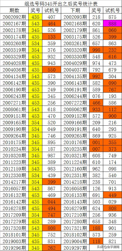 实验行业冷库 第150页