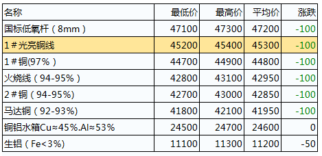 台州铜价最新行情,台州铜价最新行情与老友记中的一段趣事